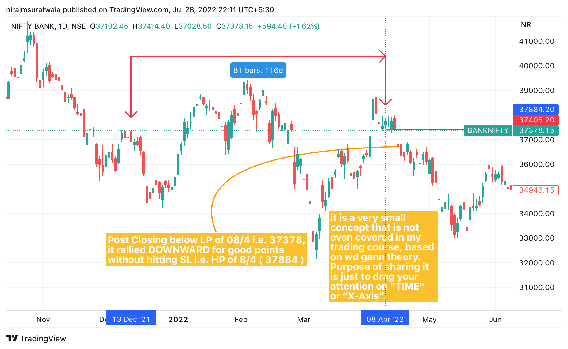 Bank Nifty Future Chart Tradingview 