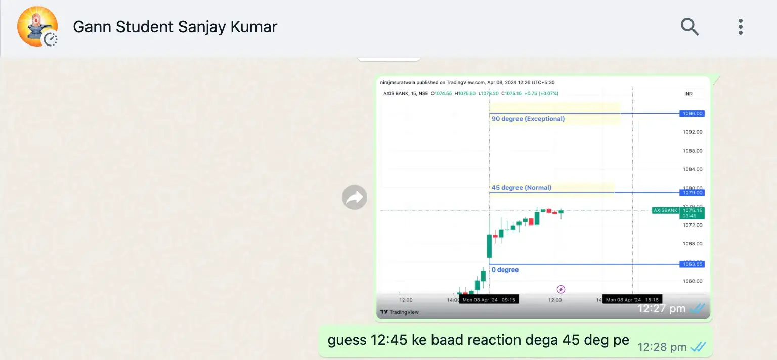 Reference of sharing opportunity of stock trading using gann square of 9