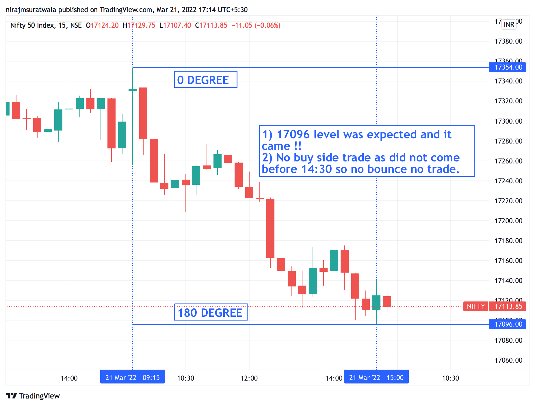 gann calculator crypto