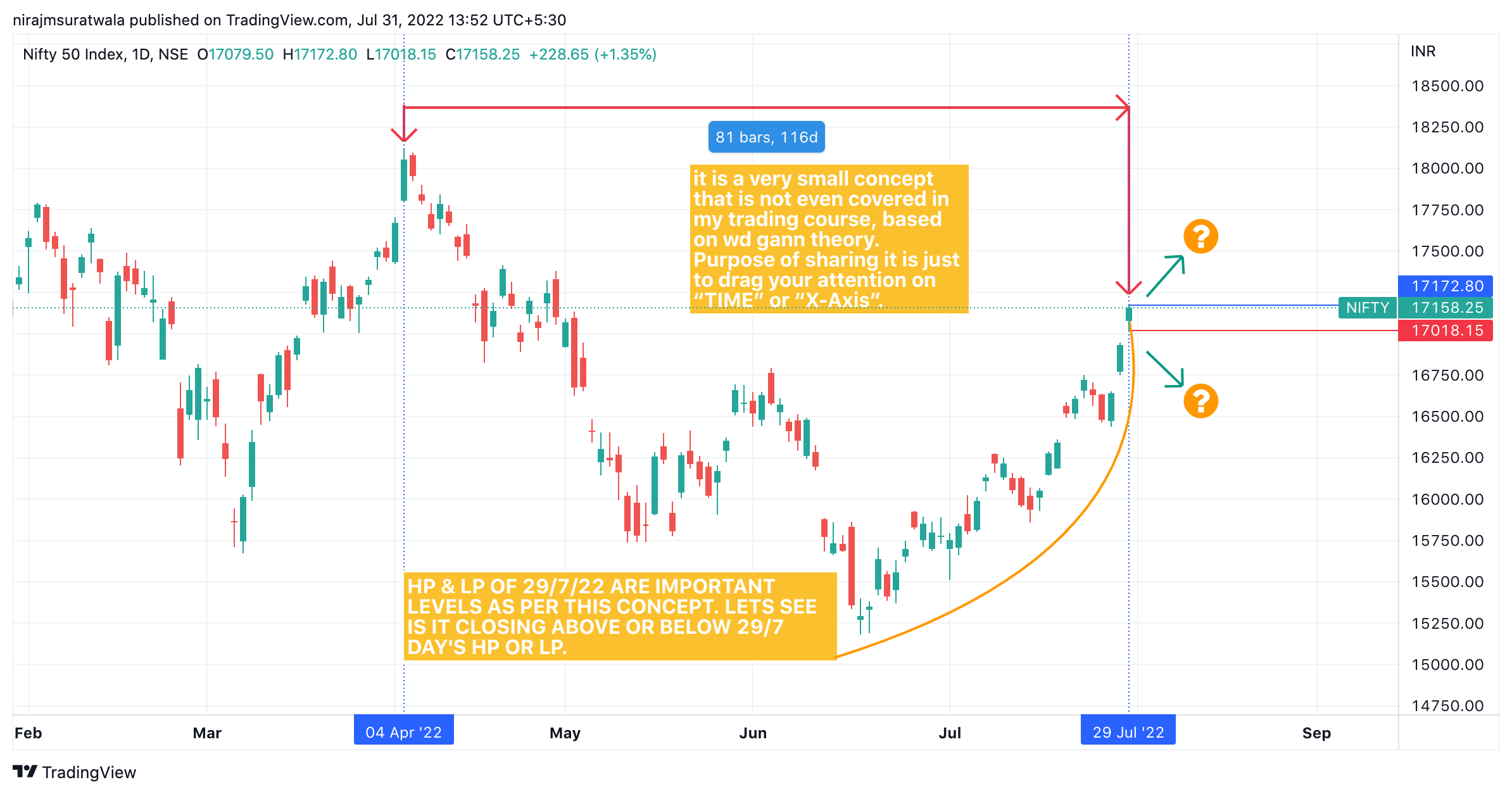 How to trade in nifty 50 is Explained wiht nifty outlook on 29/7/22 onwards