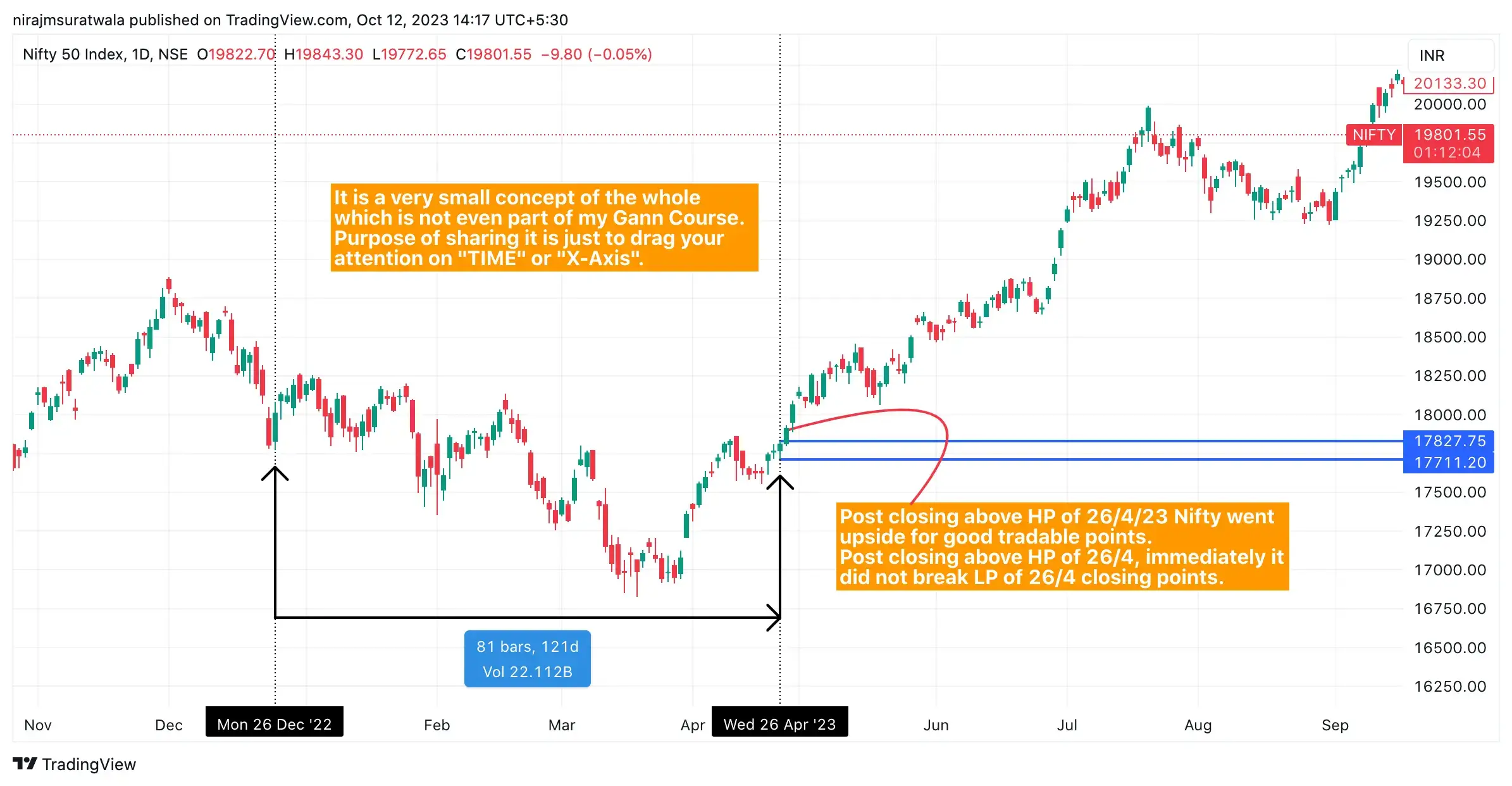 Nifty 50 – 7 Things to Consider Before Trading