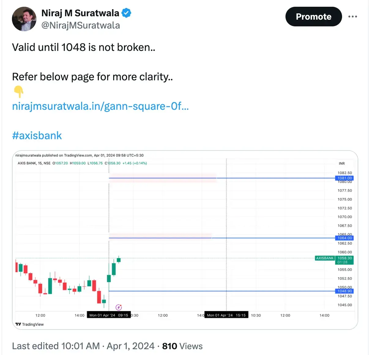 Prediction In Stock Using Gann Square Of 9