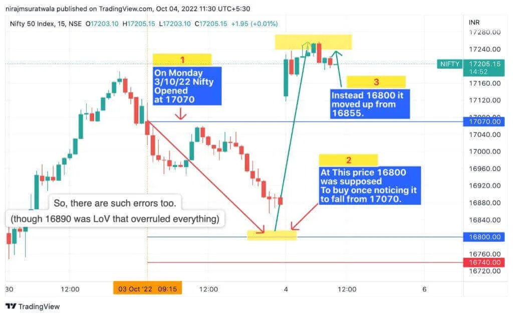 Nifty Outlook For Today