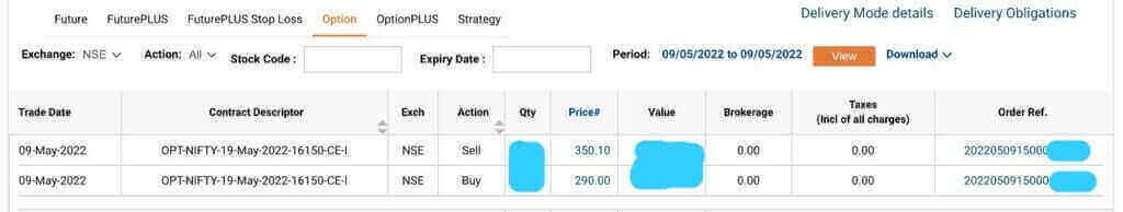 Trading opportunity successfully availed using WD Gann Theory