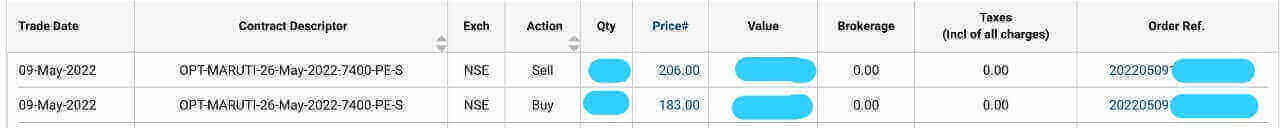 Trading opportunity successfully availed using WD Gann Theory