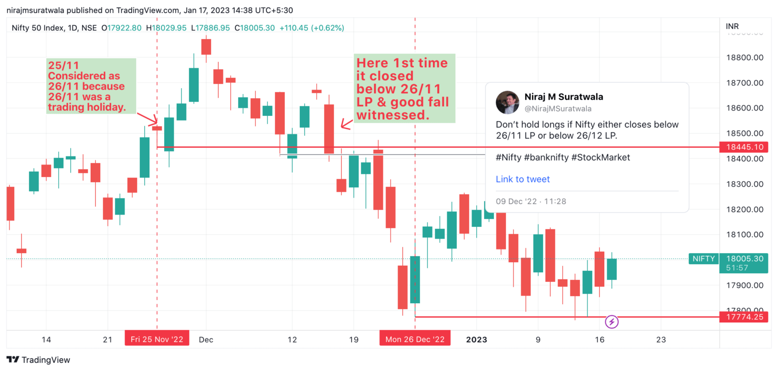 Gann Course Content, 9 Astounding Case Of Using Gann Theory