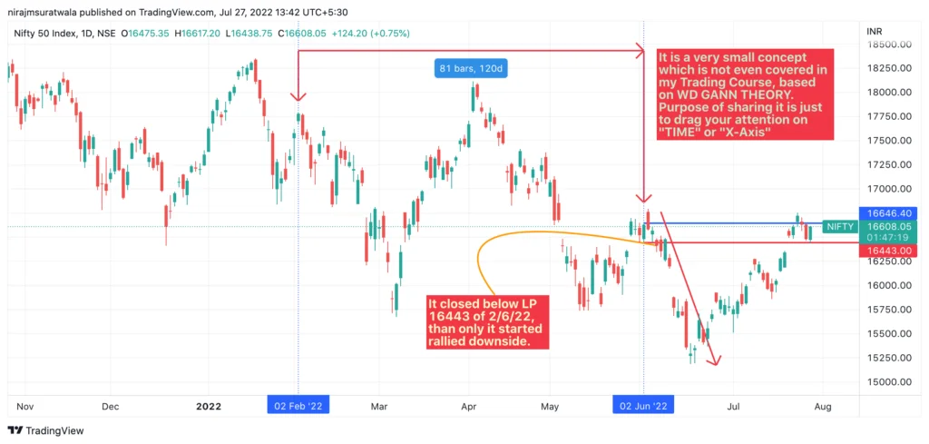 How to trade in nifty 50 & Nifty gann prediction explained.