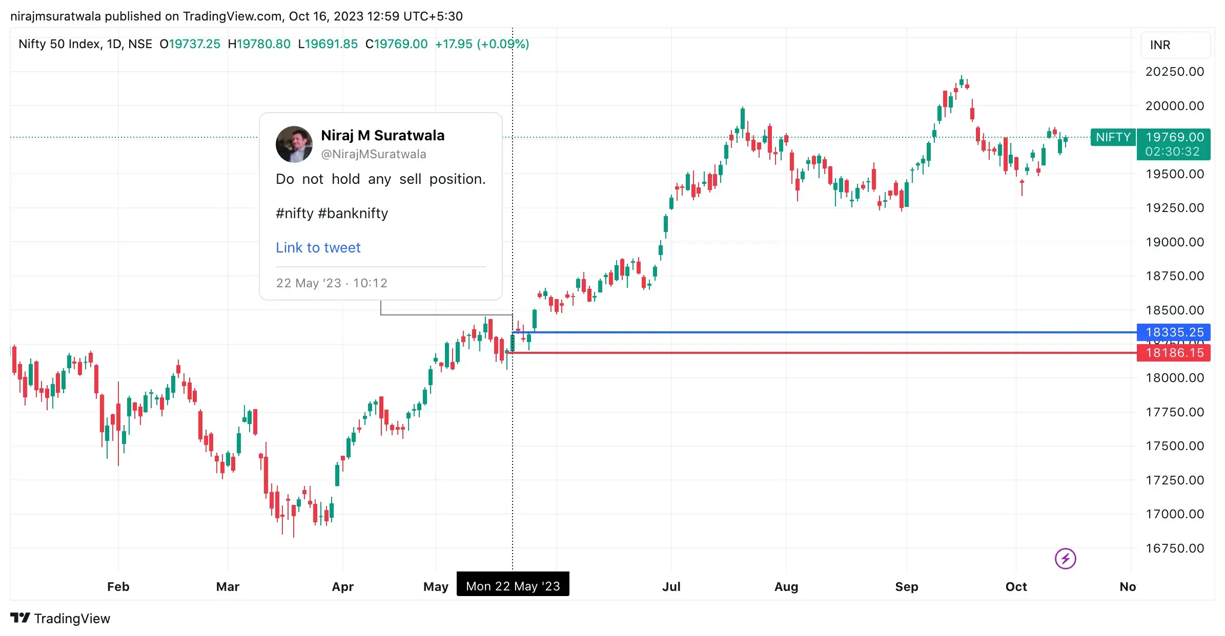Reason Number 2 Why Indian Stock Market Is Rising