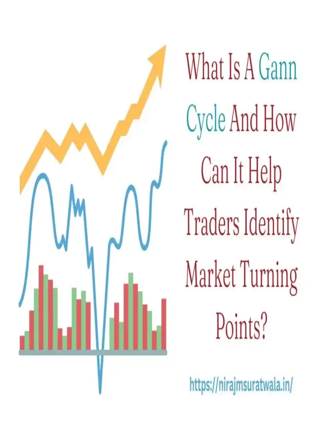 What is a Gann cycle