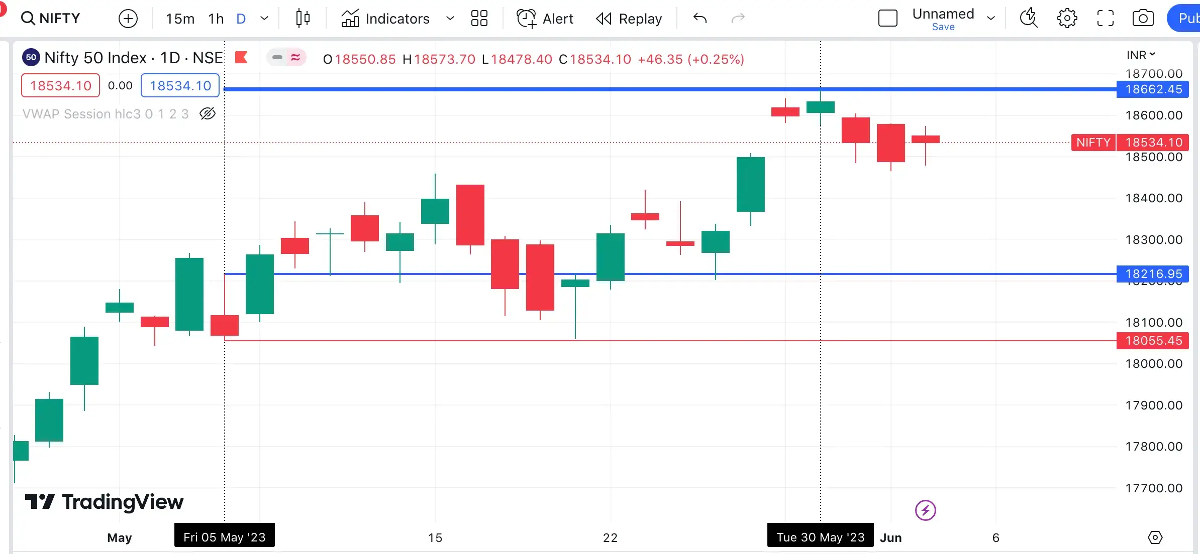Gann Course Content Price Time Square On Trading View Nifty Price Chart
