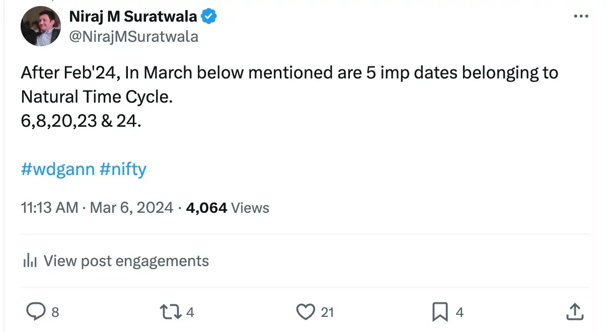 GANN PRESSURE DATES 2024