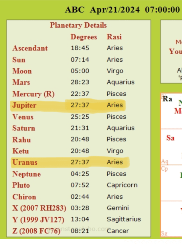 GANN pressure date insights
