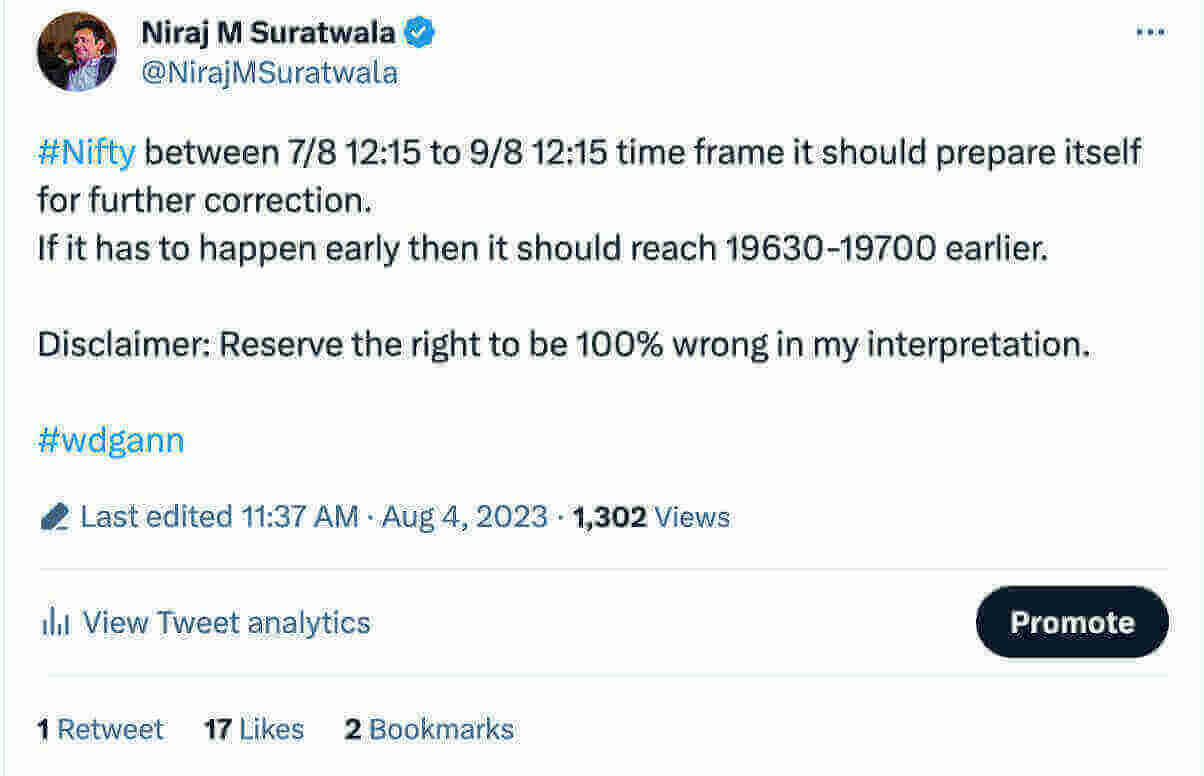 Gann Theory Prediction