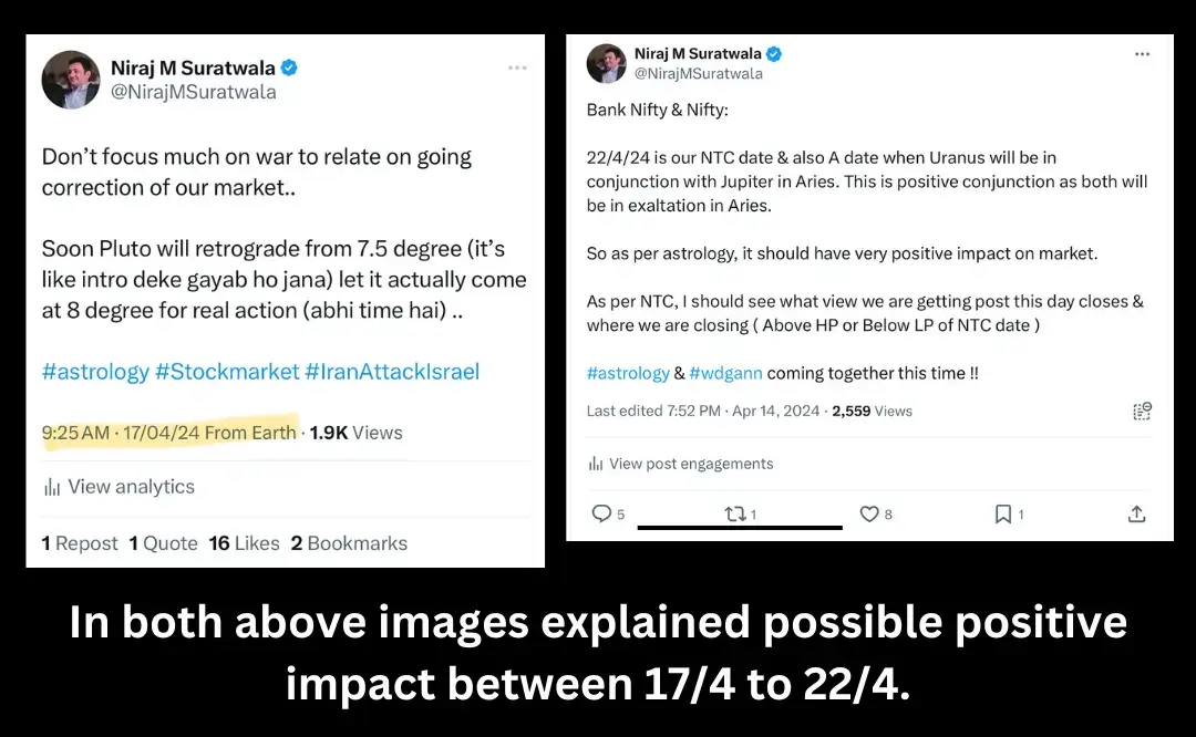 Impact of GANN pressure date