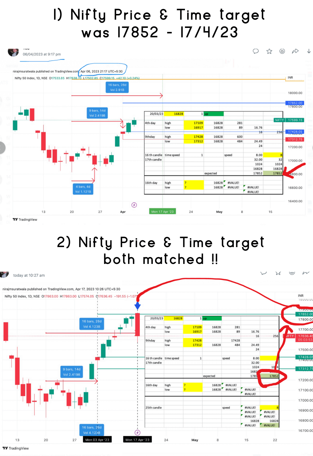 Nifty price time square