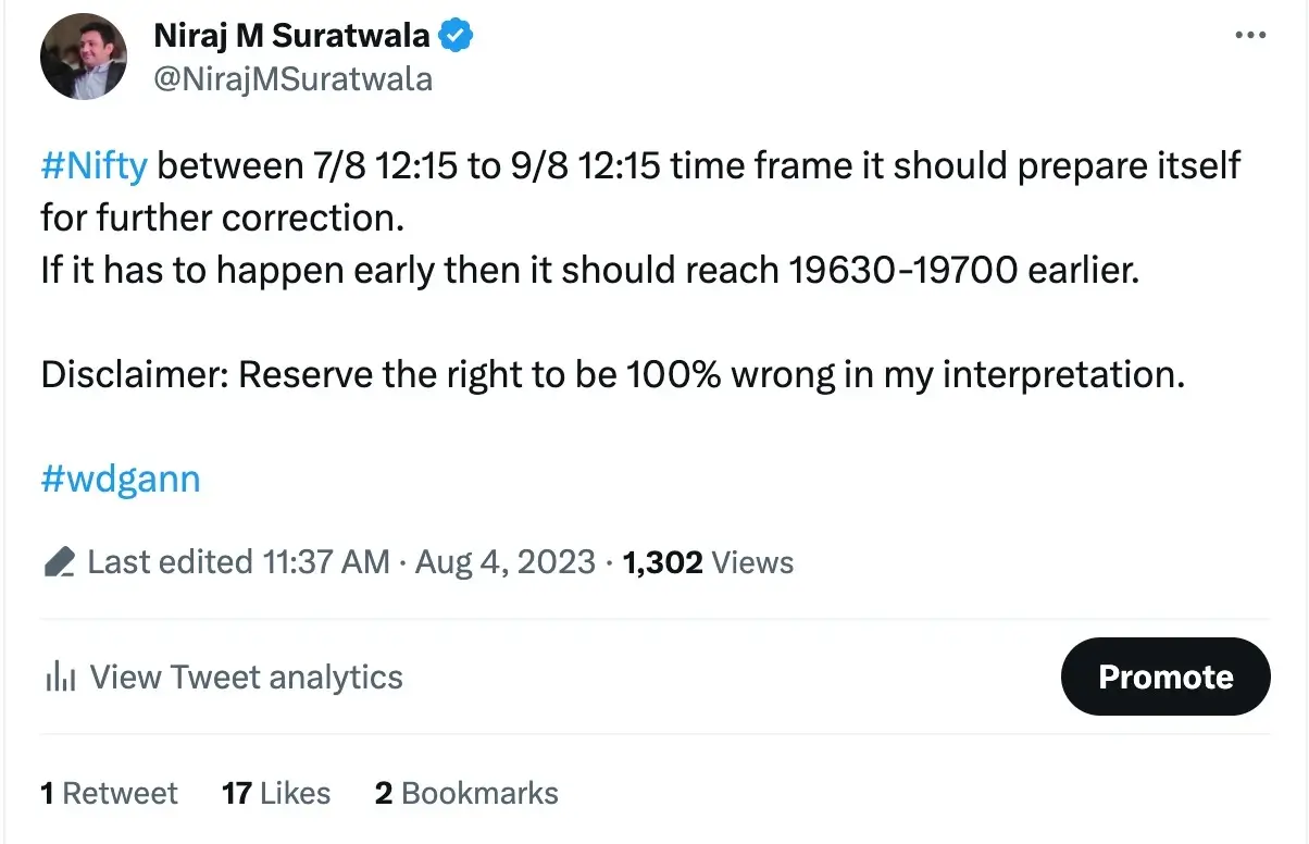 Gann Angle Prediction