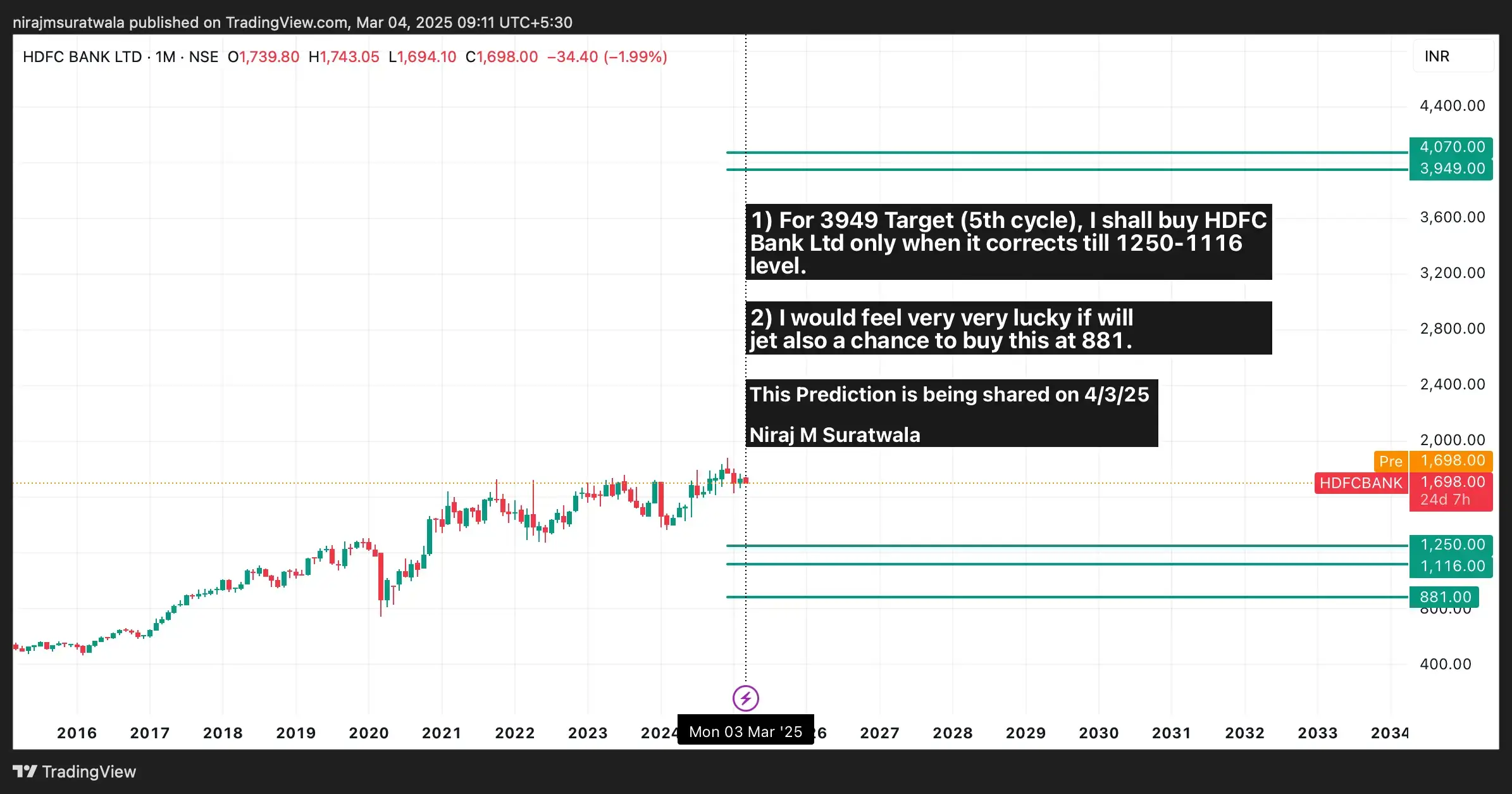 Hdfc bank share price prediction using Gann theory