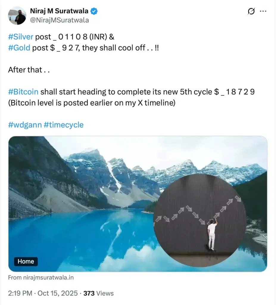 Recent most Silver Price Prediction