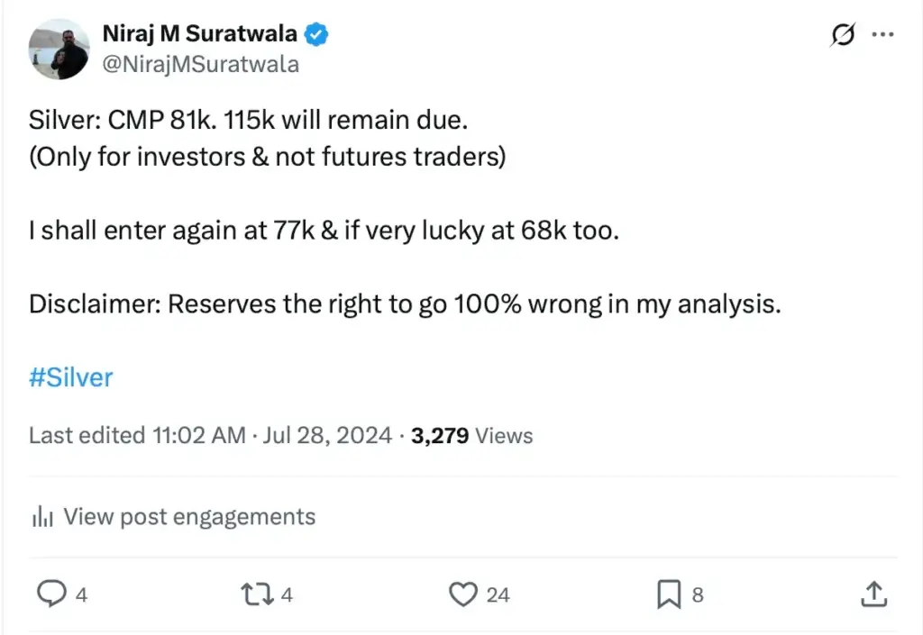 Silver Price Prediction Using WD Gann Theory