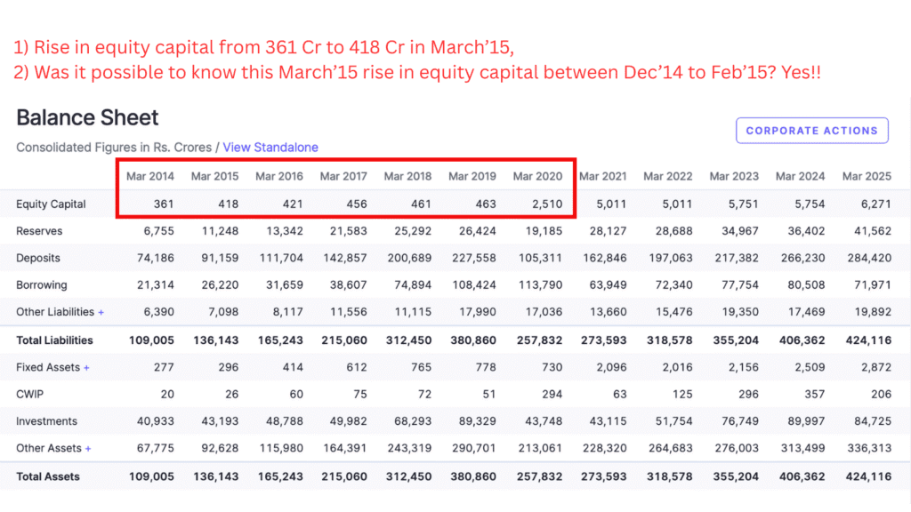 Stock analysis with Niraj M Suratwala