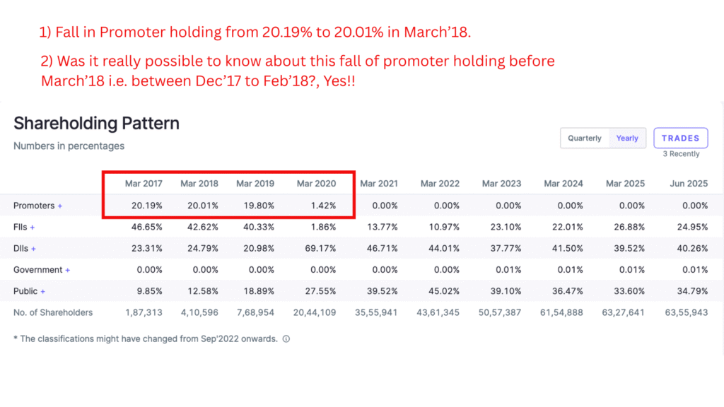 Stock analysis with Niraj M Suratwala 2