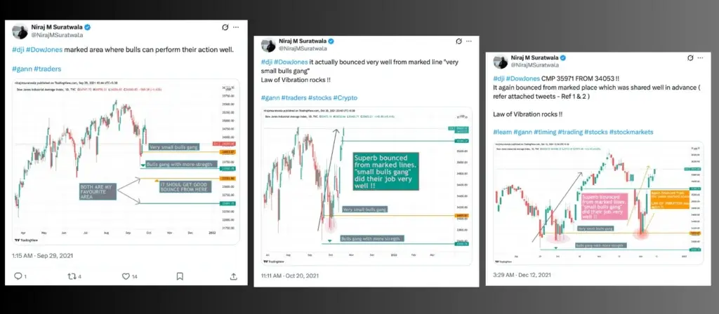 3 Images explaining how dowjones prediction worked successfully 