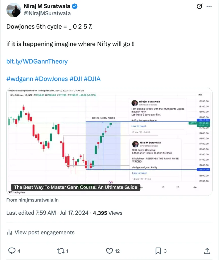 Predicting 50,527 Gann level in Dow Jones when it was being traded at 41198.