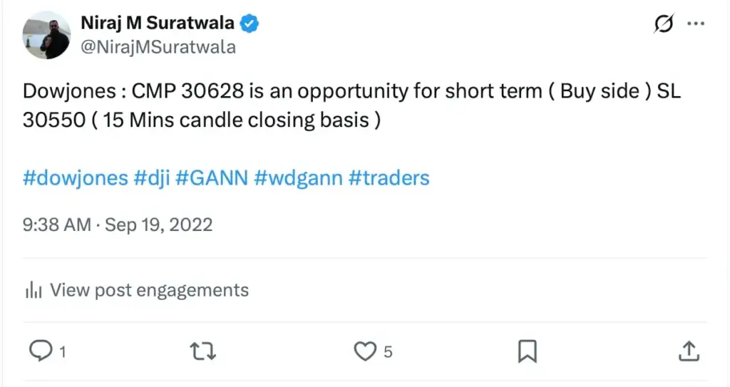 Sharing a tradable opportunity in Dowjones in a smaller time frame using Gann octave theory.