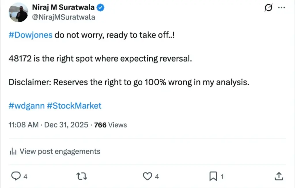Very recent most Gann prediction on Dow Jones is shared in this image
