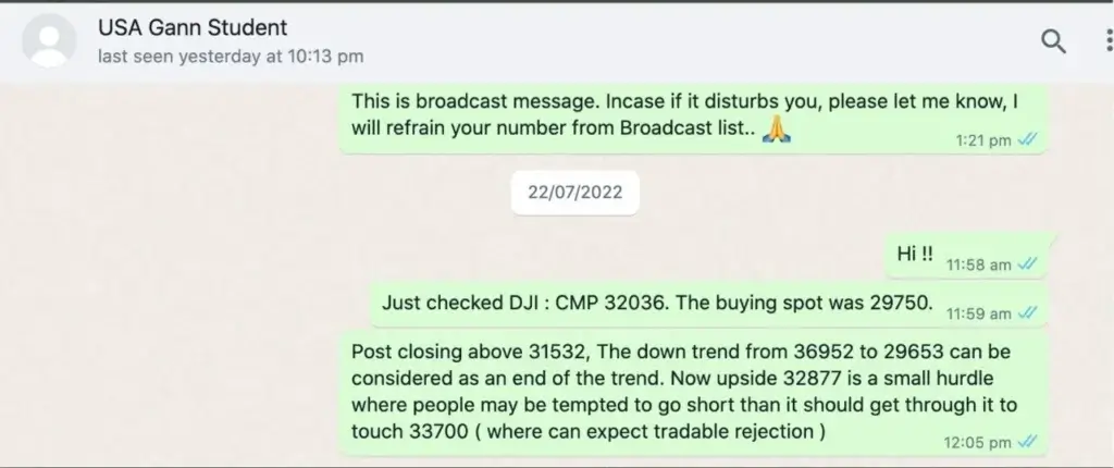 Explaining how Dow Jones can react further using WD Gann theory to predict the right price and time.