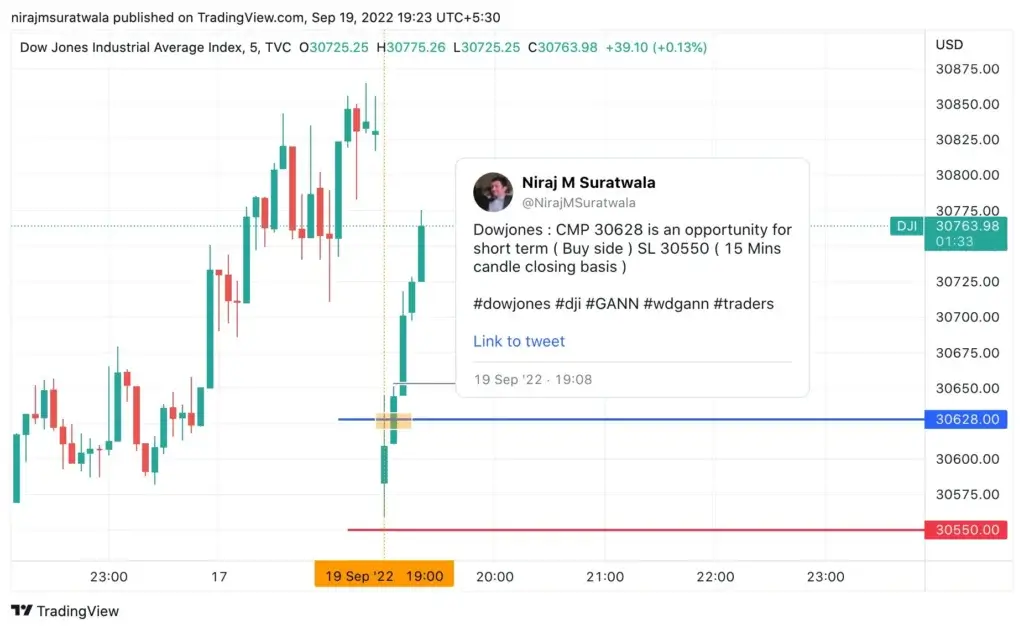 Explaining the successful result of the prediction of tradable bounce in Dow Jones in a smaller time frame.