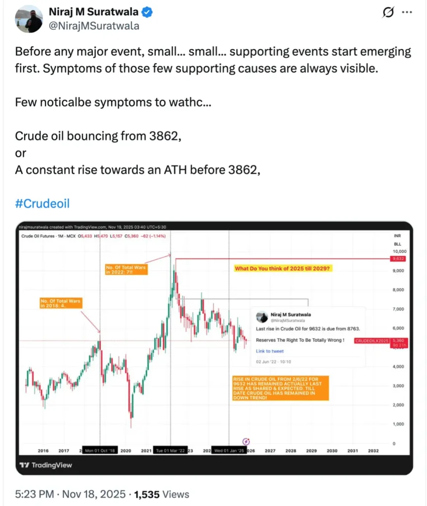Crude Oil Rise Hint 1