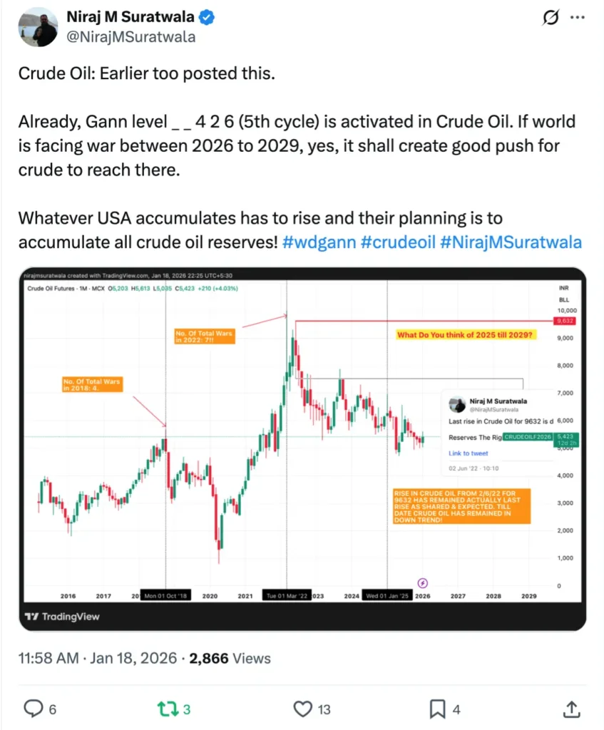 Crude Oil Rise Hint 2